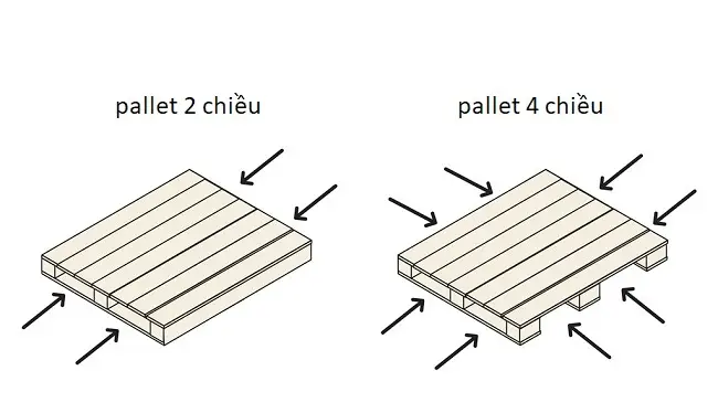 So sánh pallet 2 chiều và pallet 4 chiều